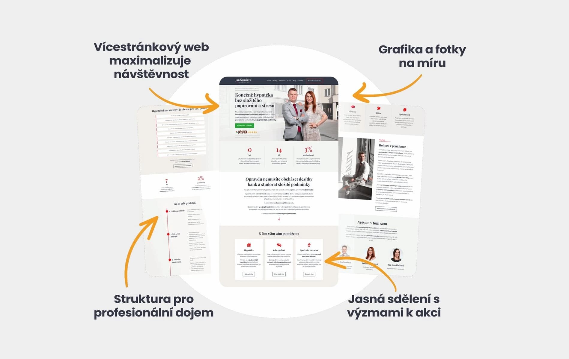 tvorba-internetovych-stranek-ostrava-cover